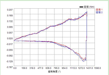 接骨螺釘測(cè)試曲線.png